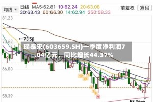 璞泰来(603659.SH)一季度净利润7.04亿元，同比增长44.37%