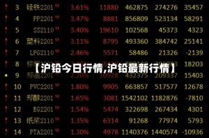 【沪铅今日行情,沪铅最新行情】