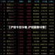 【沪铅今日行情,沪铅最新行情】