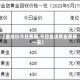 【金店价今日费用,今日金店黄金费用一览】