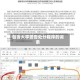包含大学警告处分程序的词条