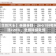 【华创汽车】继峰股份：26Q1归母同比+26%，业绩持续兑现