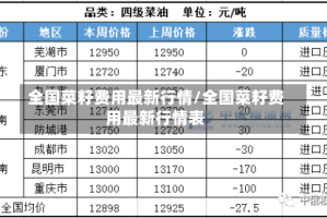 全国菜籽费用最新行情/全国菜籽费用最新行情表