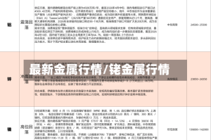 最新金属行情/铑金属行情