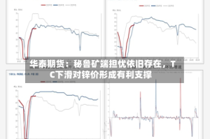华泰期货：秘鲁矿端担忧依旧存在，TC下滑对锌价形成有利支撑