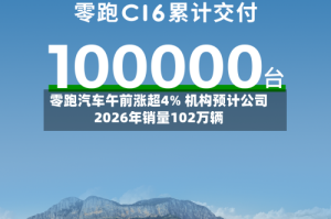 零跑汽车午前涨超4% 机构预计公司2026年销量102万辆