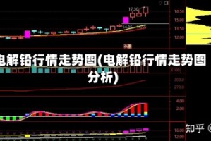电解铅行情走势图(电解铅行情走势图分析)