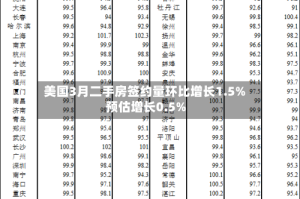 美国3月二手房签约量环比增长1.5% 预估增长0.5%