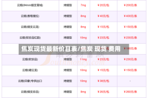 焦炭现货最新价目表/焦炭 现货 费用