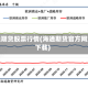 海通期货股票行情(海通期货官方网站下载)