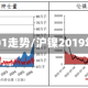 沪镍2001走势/沪镍2019年走势