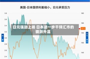 日元强劲上扬 日本进一步干预汇市的猜测升温