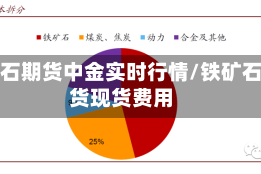铁矿石期货中金实时行情/铁矿石期货现货费用