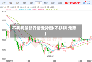 不锈钢最新行情走势图(不锈钢 走势)