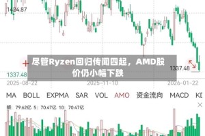 尽管Ryzen回归传闻四起，AMD股价仍小幅下跌