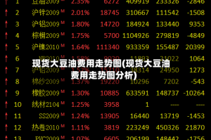 现货大豆油费用走势图(现货大豆油费用走势图分析)