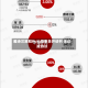 雅诗兰黛和Puig结束合并谈判 未达成协议