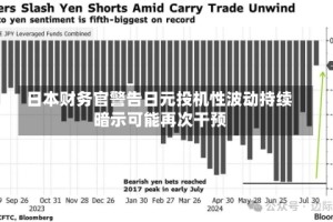 日本财务官警告日元投机性波动持续 暗示可能再次干预