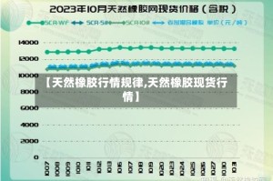 【天然橡胶行情规律,天然橡胶现货行情】