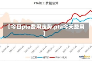【今日pta费用走势,pta今天费用】