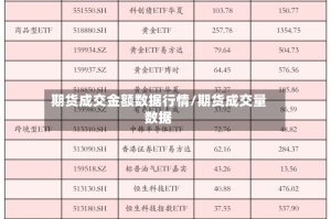 期货成交金额数据行情/期货成交量数据