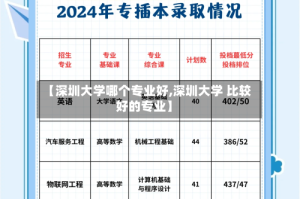 【深圳大学哪个专业好,深圳大学 比较好的专业】