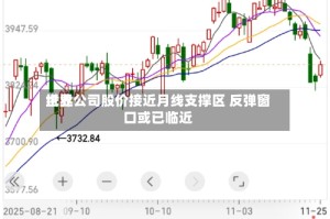 世界纸业公司股价接近月线支撑区 反弹窗口或已临近