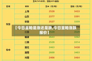 【今日豆粕是涨还是跌,今日豆粕涨跌报价】