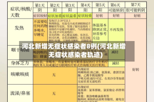 河北新增无症状感染者8例(河北新增无症状感染者轨迹)
