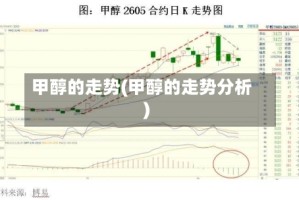 甲醇的走势(甲醇的走势分析)