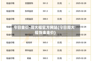 今日金价-周大福官方网站(今日周大福饰金金价)