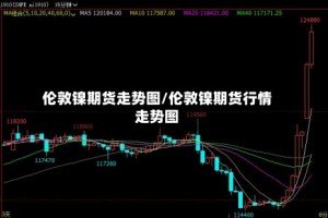 伦敦镍期货走势图/伦敦镍期货行情走势图