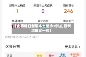 【山西昨日新增本土确诊1例,山西新增确诊一例】