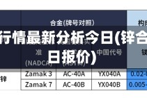 锌合金行情最新分析今日(锌合金今日报价)