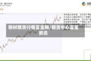 钢材期货行情富宝网/期货中心富宝资讯