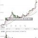 【期货实时铜费用走势图,期货 铜价】