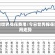 今日世界棉花费用/今日世界棉花费用走势