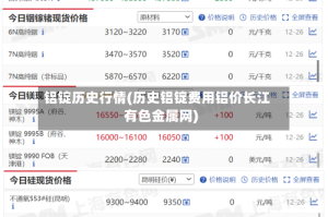 铝锭历史行情(历史铝锭费用铝价长江有色金属网)