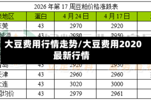 大豆费用行情走势/大豆费用2020最新行情