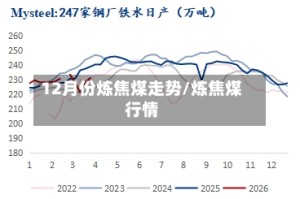 12月份炼焦煤走势/炼焦煤行情