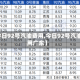 【今日92号汽油费用,今日92号汽油费用广东】