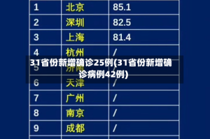 31省份新增确诊25例(31省份新增确诊病例42例)