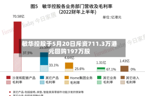 敏华控股于5月20日斥资711.3万港元回购197万股