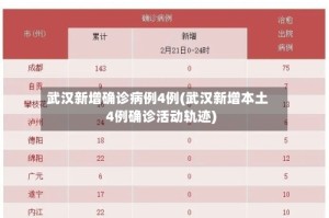 武汉新增确诊病例4例(武汉新增本土4例确诊活动轨迹)