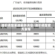 油价调整菜油最新消息/油价调整官方发布