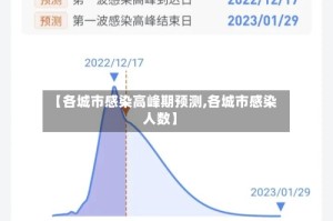 【各城市感染高峰期预测,各城市感染人数】