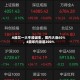A股又一大牛股诞生，周内大涨60%，4股年内涨超200%