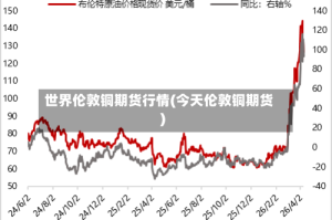 世界伦敦铜期货行情(今天伦敦铜期货)