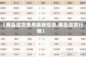 【商品现货费用最新信息,商品现货行情】