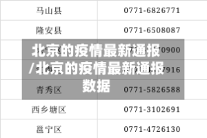 北京的疫情最新通报/北京的疫情最新通报数据